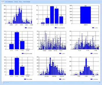 AAT3D DataView Feedback Graphs